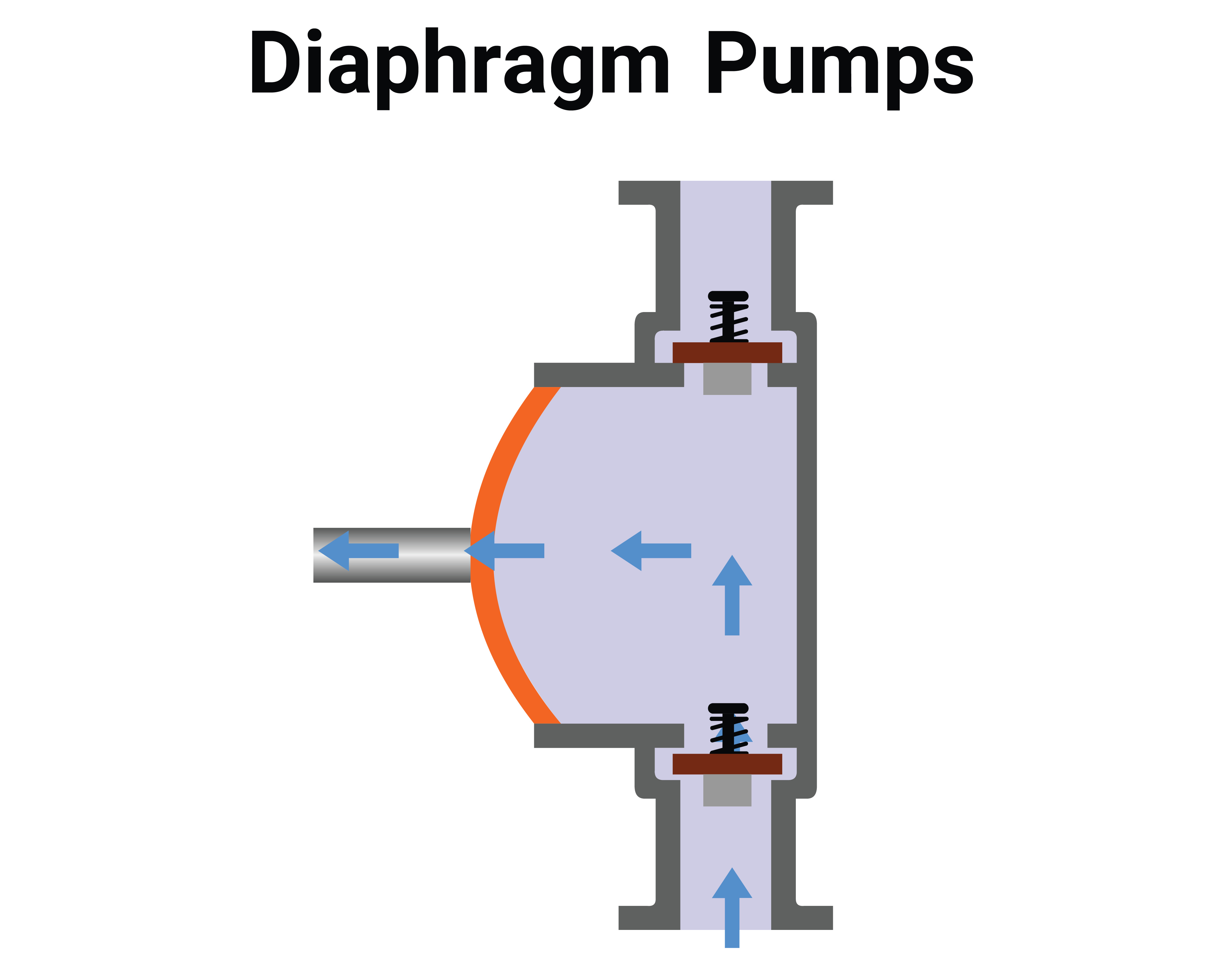 What is a diaphragm pump? Enhancing patient care in healthcare settings ...