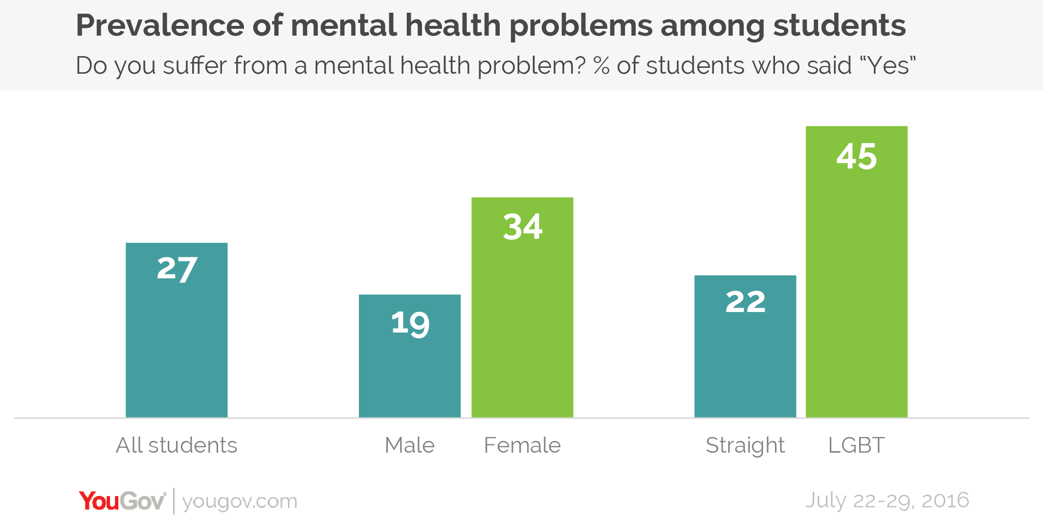 Mental Health Statistics Uk 2024 - Ruthe Clarissa