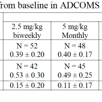 a table of results from the PMDA report