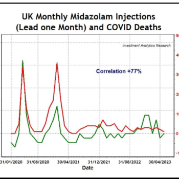 a graph demonstrating the correlation between Midezolam use and excess deaths