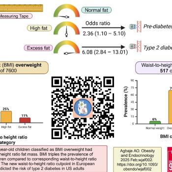 Measuring obesity in children